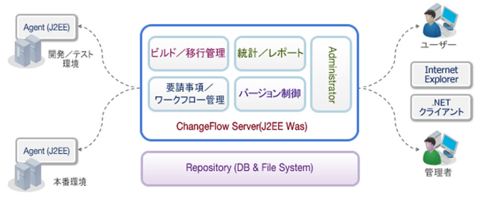 changeflow図2