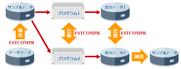 ESTCOMPR構成イメージ