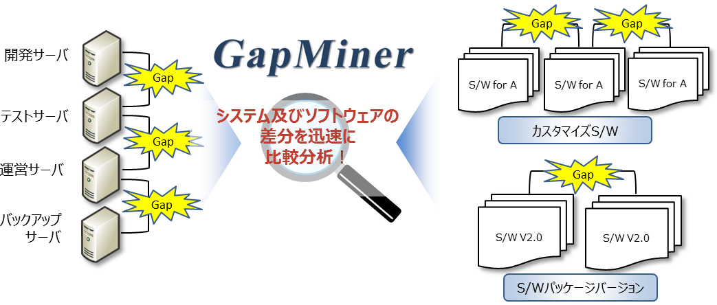 GapMiner図１