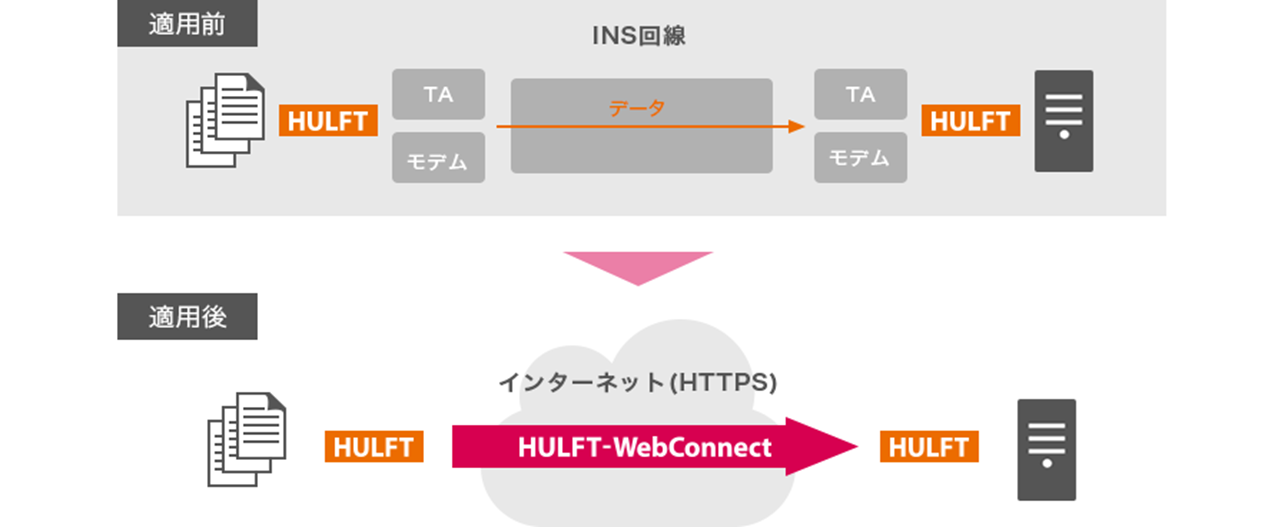 HULFT-WebConnect図6