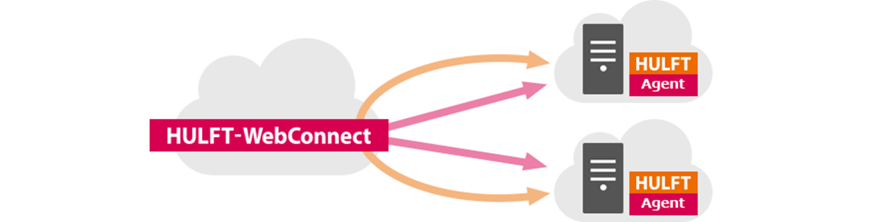 HULFT-WebConnect図7