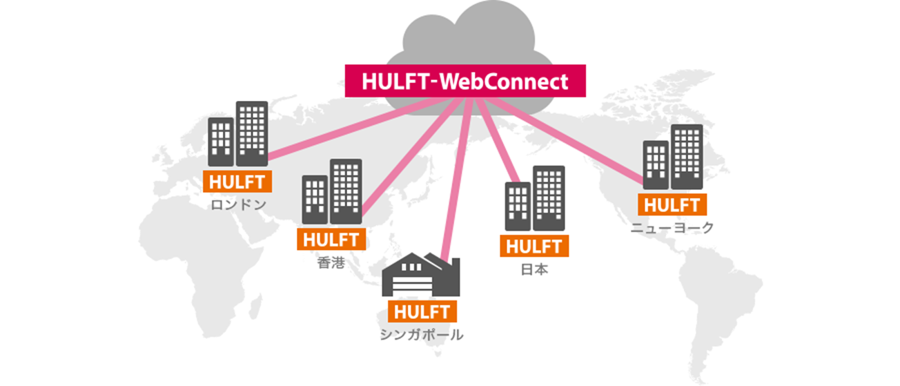 HULFT-WebConnect図8