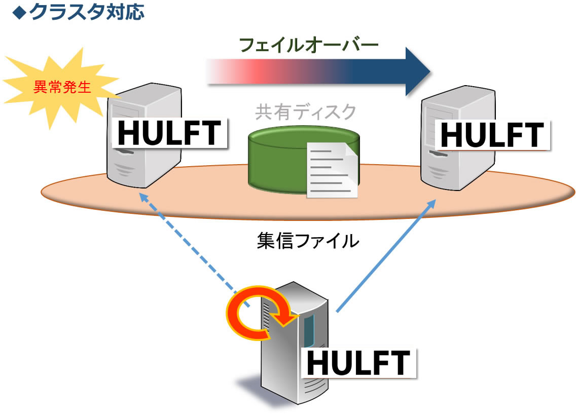 HULFT図5