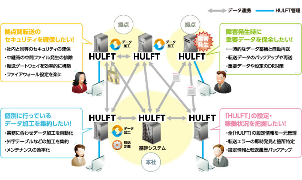 HULFT-HUB図１