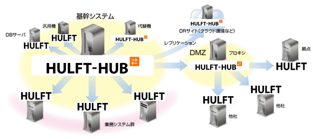 HULFT-HUB図2