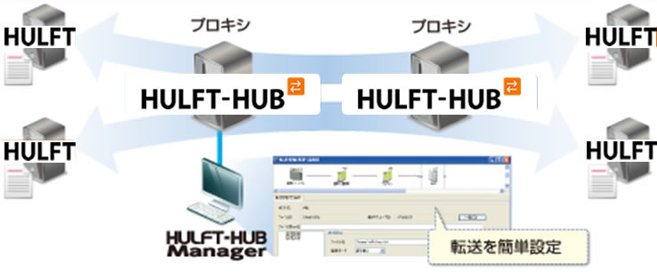 HULFT-HUB図3