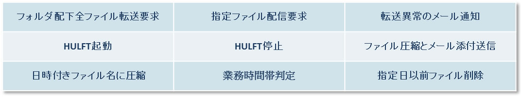 HULFT-Script図3