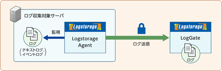 Logstorage Agent