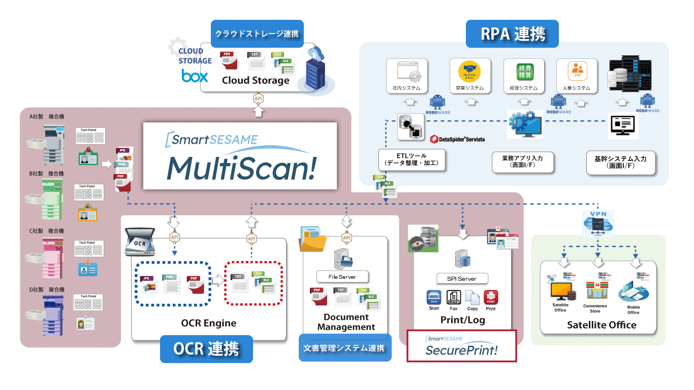 Multiscan図１
