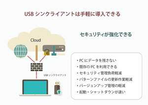 USBシンクライアントのメリット