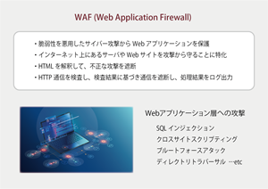 WAFによるWebアプリケーションの保護