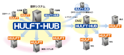 HULFT-HUB図