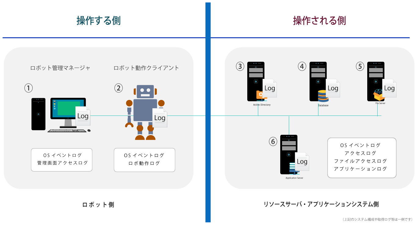 rpa-security-4