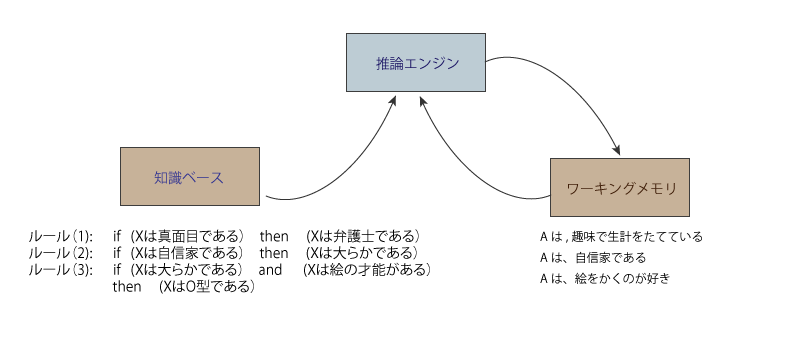 図9